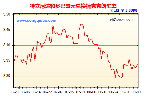 特立尼达和多巴哥元兑人民币汇率走势图