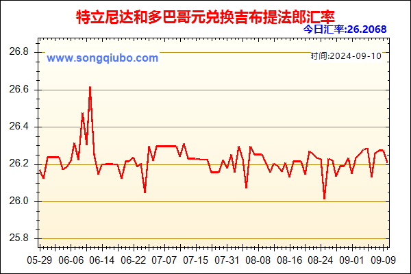 特立尼达和多巴哥元兑人民币汇率走势图