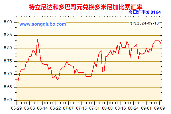 特立尼达和多巴哥元兑人民币汇率走势图