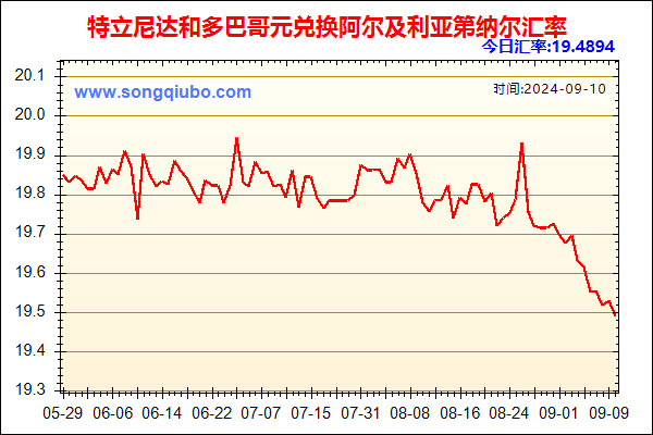 特立尼达和多巴哥元兑人民币汇率走势图