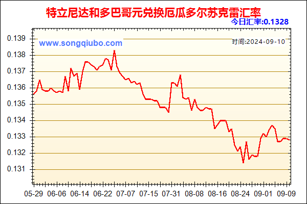 特立尼达和多巴哥元兑人民币汇率走势图