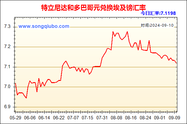 特立尼达和多巴哥元兑人民币汇率走势图