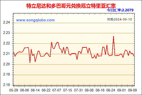 特立尼达和多巴哥元兑人民币汇率走势图