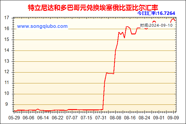 特立尼达和多巴哥元兑人民币汇率走势图