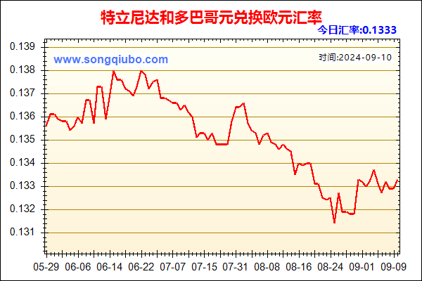 特立尼达和多巴哥元兑人民币汇率走势图