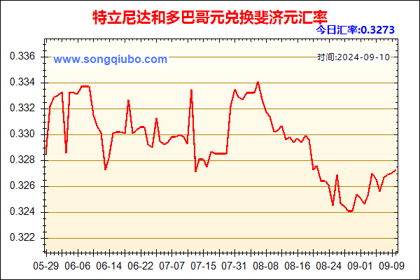 特立尼达和多巴哥元兑人民币汇率走势图