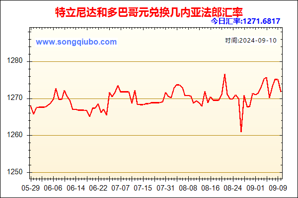 特立尼达和多巴哥元兑人民币汇率走势图