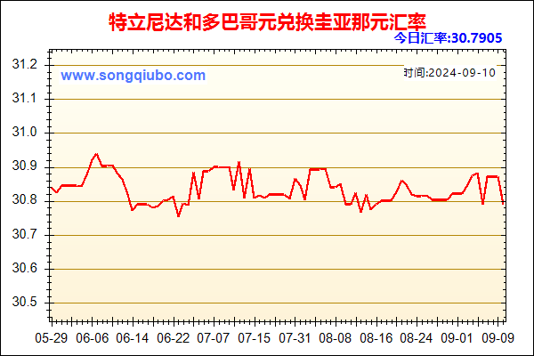 特立尼达和多巴哥元兑人民币汇率走势图