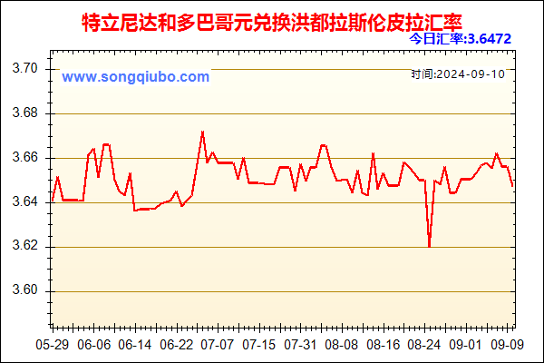 特立尼达和多巴哥元兑人民币汇率走势图