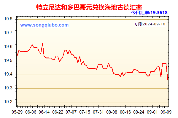 特立尼达和多巴哥元兑人民币汇率走势图