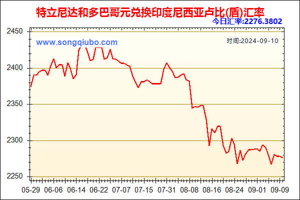 特立尼达和多巴哥元兑人民币汇率走势图