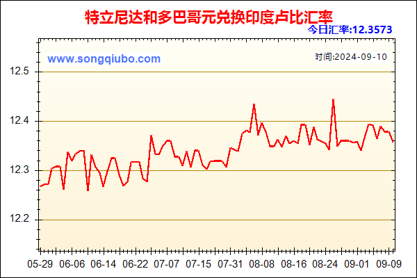 特立尼达和多巴哥元兑人民币汇率走势图