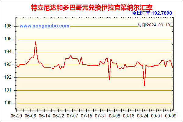 特立尼达和多巴哥元兑人民币汇率走势图