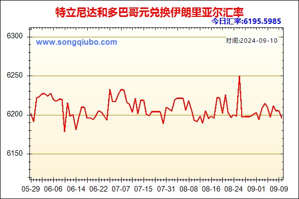 特立尼达和多巴哥元兑人民币汇率走势图