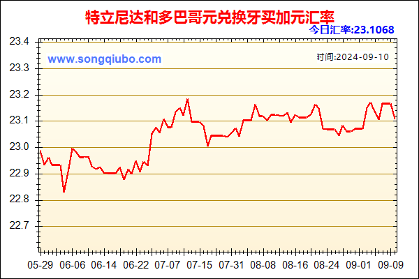 特立尼达和多巴哥元兑人民币汇率走势图