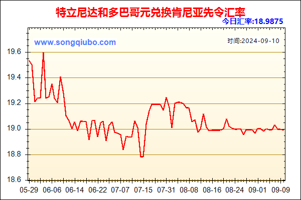 特立尼达和多巴哥元兑人民币汇率走势图