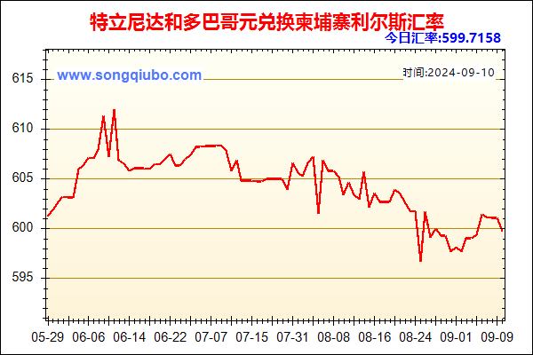 特立尼达和多巴哥元兑人民币汇率走势图