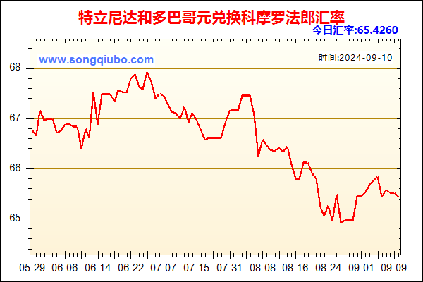 特立尼达和多巴哥元兑人民币汇率走势图