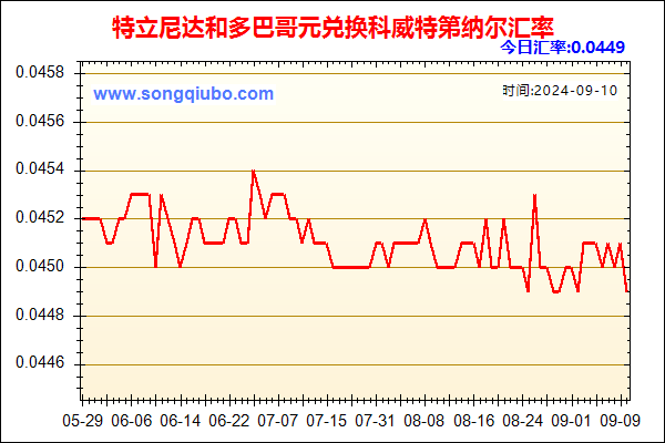 特立尼达和多巴哥元兑人民币汇率走势图