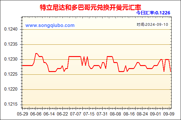 特立尼达和多巴哥元兑人民币汇率走势图