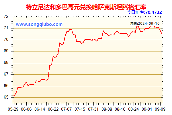 特立尼达和多巴哥元兑人民币汇率走势图