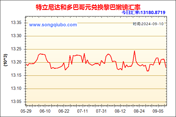 特立尼达和多巴哥元兑人民币汇率走势图