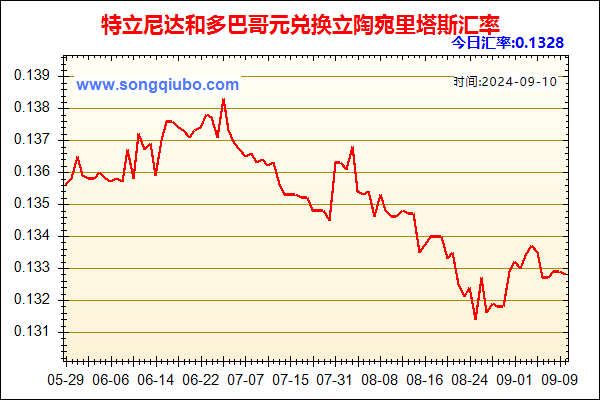 特立尼达和多巴哥元兑人民币汇率走势图