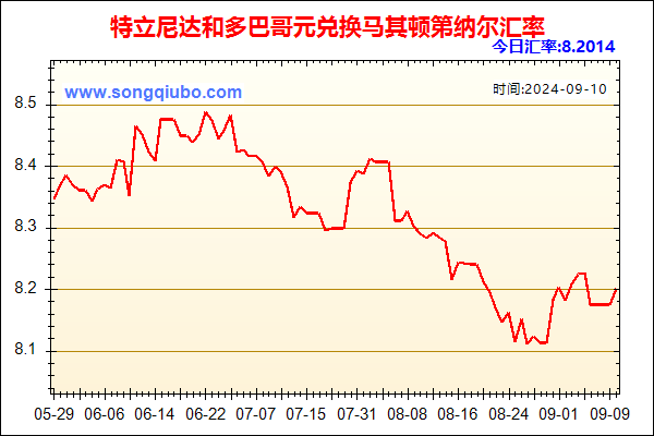 特立尼达和多巴哥元兑人民币汇率走势图