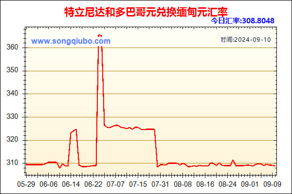 特立尼达和多巴哥元兑人民币汇率走势图