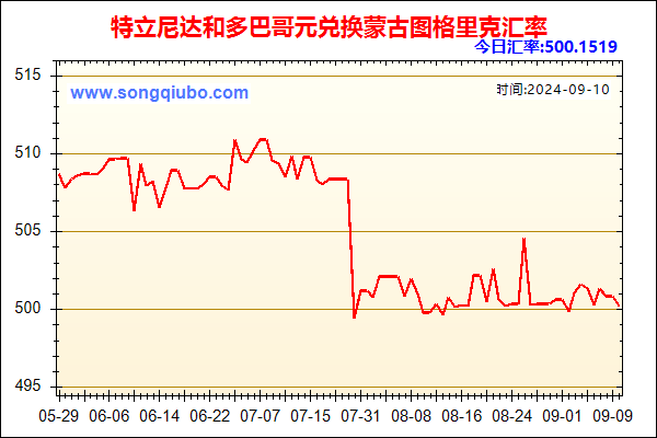 特立尼达和多巴哥元兑人民币汇率走势图