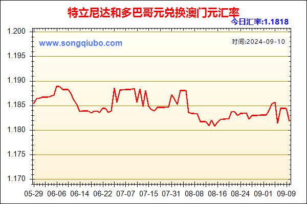 特立尼达和多巴哥元兑人民币汇率走势图