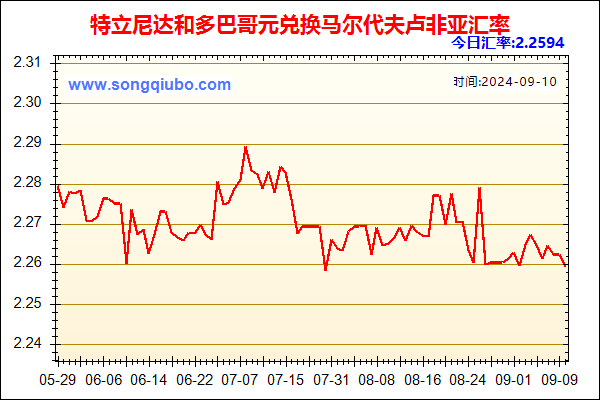 特立尼达和多巴哥元兑人民币汇率走势图