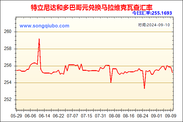 特立尼达和多巴哥元兑人民币汇率走势图