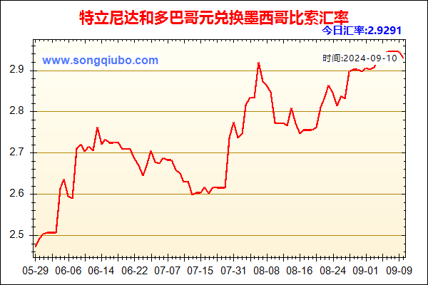 特立尼达和多巴哥元兑人民币汇率走势图