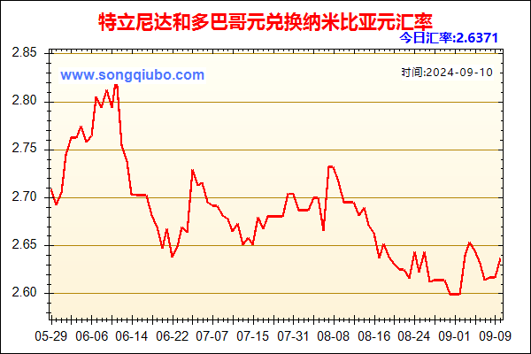 特立尼达和多巴哥元兑人民币汇率走势图