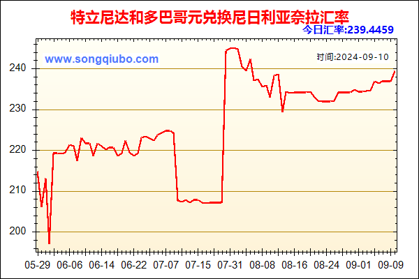 特立尼达和多巴哥元兑人民币汇率走势图