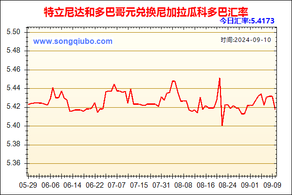 特立尼达和多巴哥元兑人民币汇率走势图