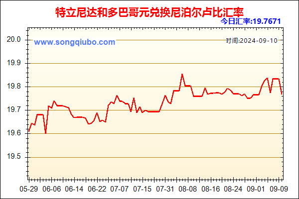 特立尼达和多巴哥元兑人民币汇率走势图