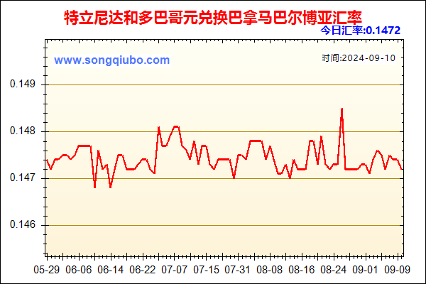 特立尼达和多巴哥元兑人民币汇率走势图