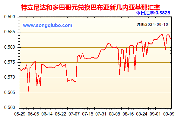 特立尼达和多巴哥元兑人民币汇率走势图