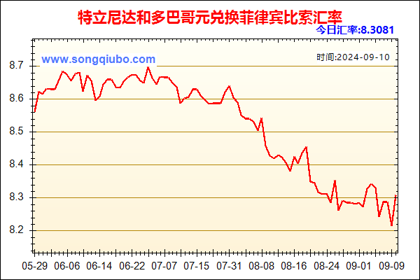 特立尼达和多巴哥元兑人民币汇率走势图