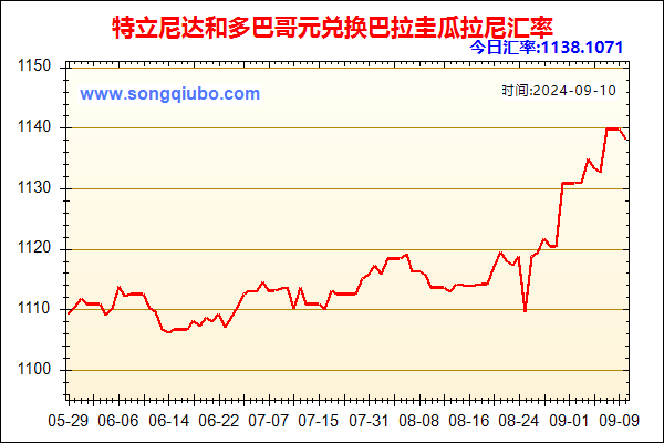 特立尼达和多巴哥元兑人民币汇率走势图