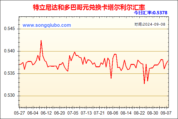 特立尼达和多巴哥元兑人民币汇率走势图