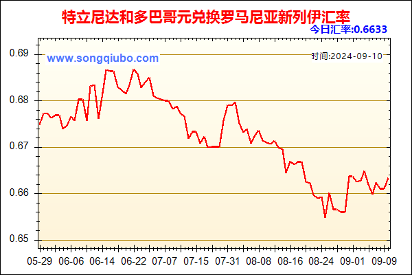 特立尼达和多巴哥元兑人民币汇率走势图