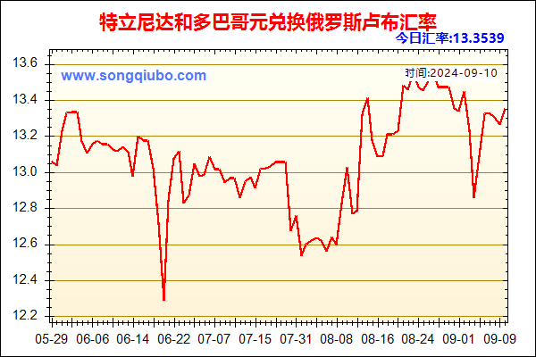 特立尼达和多巴哥元兑人民币汇率走势图