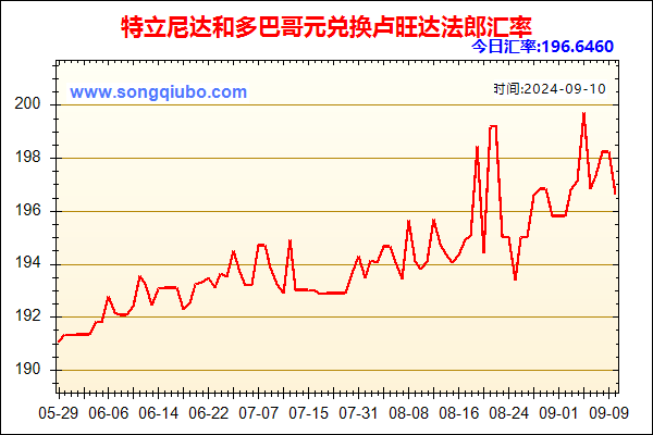 特立尼达和多巴哥元兑人民币汇率走势图