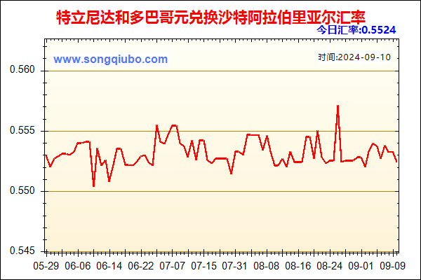 特立尼达和多巴哥元兑人民币汇率走势图