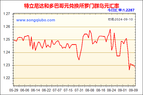 特立尼达和多巴哥元兑人民币汇率走势图