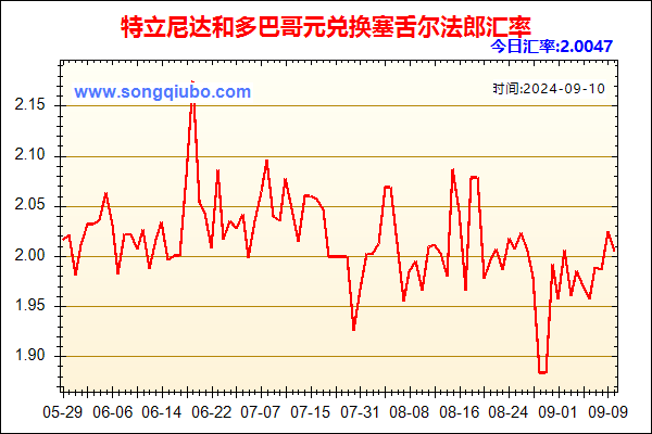 特立尼达和多巴哥元兑人民币汇率走势图