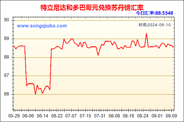 特立尼达和多巴哥元兑人民币汇率走势图